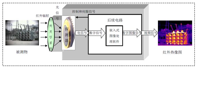 红外热像仪原理图